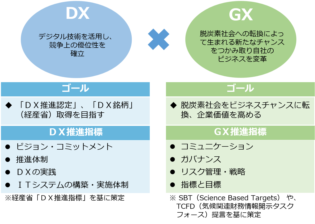 リサイクルビジネスにおけるDX・GX推進指標